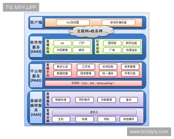云开平台开户成功的关键因素及优化建议全方位分析