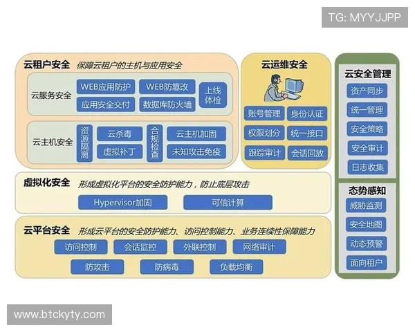 云开登录：便捷安全的云端账户登录解决方案
