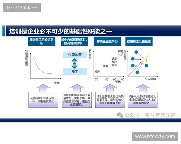 开云中国企业管理有限公司的员工培训体系与人才发展策略揭秘 开云中国企业管理有限公司的员工培训体系与人才发展策略揭秘