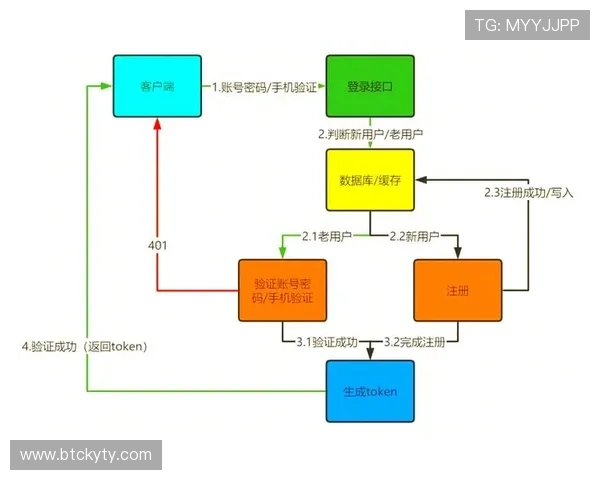 详细解析开云体育在线登入流程，让你轻松应对每一次登录