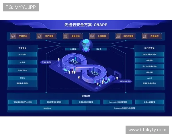 开云体育app网页版安全性提升方案详解有效防范黑客攻击与数据泄露